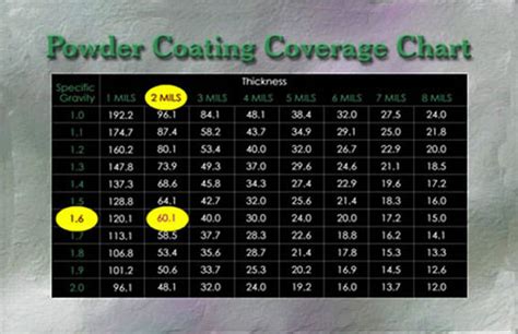 online coating thickness measurement|powder coating thickness chart.